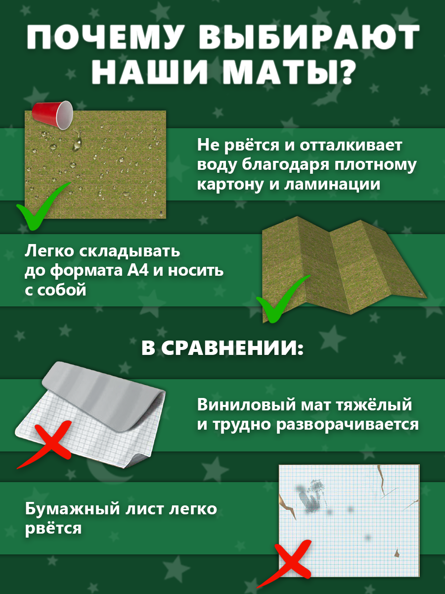 Карта ДнД (мат для DnD, Dungeons and Dragons) "Трава и земля", поле для игр и презентаций, ламинированное — фото 1