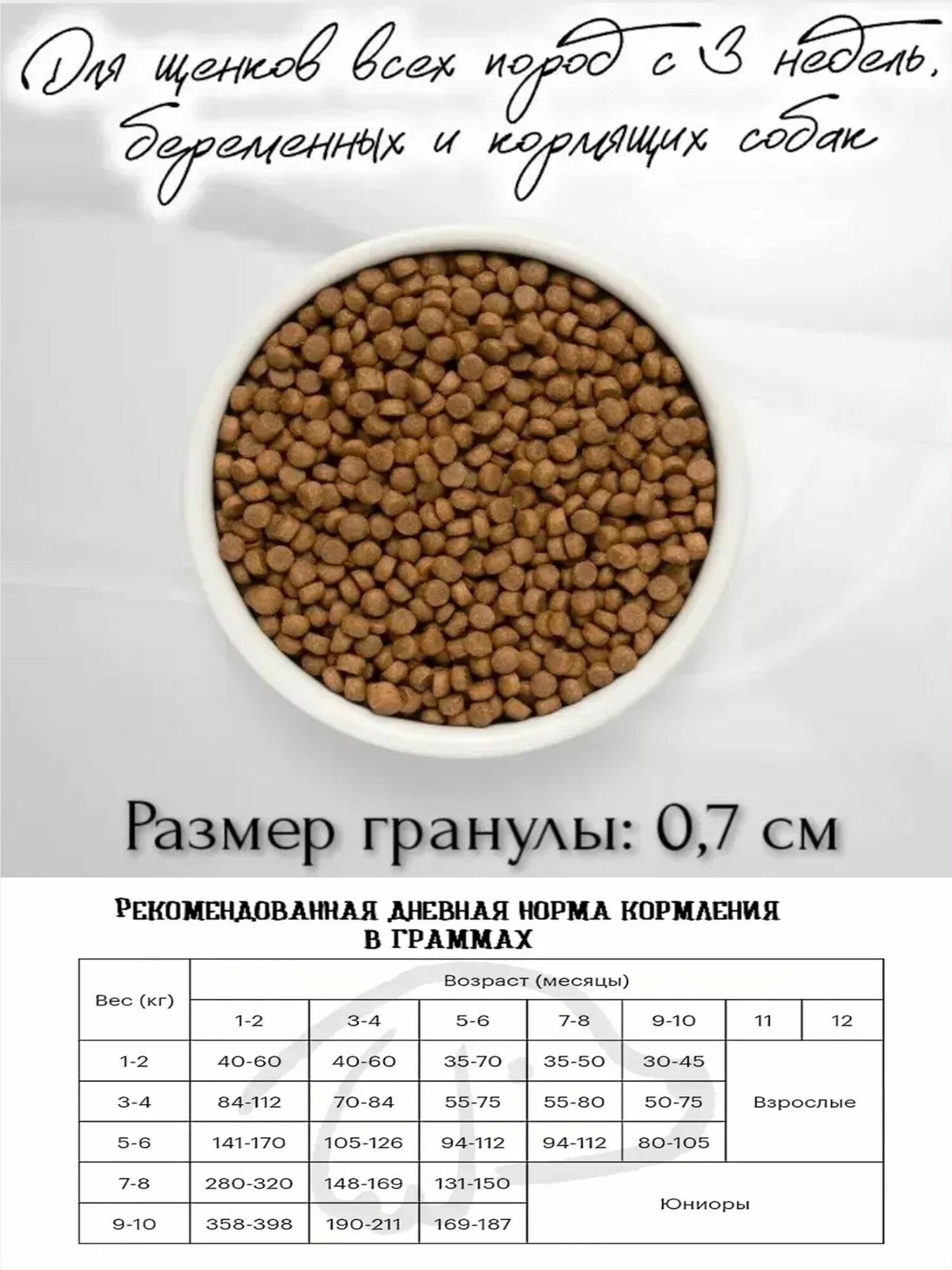 Сухой корм для собак Premier Dog Turkey PUPPY (Свежее мясо индейки Для щенков всех пород с 3 недель, беременных и кормящих собак) 3 кг — фото 1