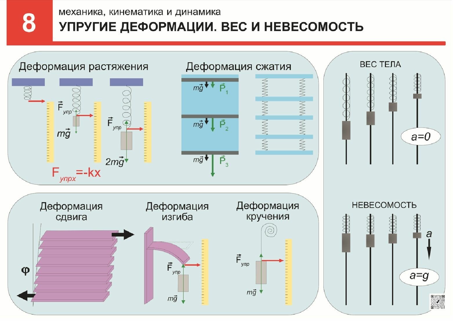 Комплект таблиц Физика. Кинематика и динамика. Законы сохранения. 14 таблиц