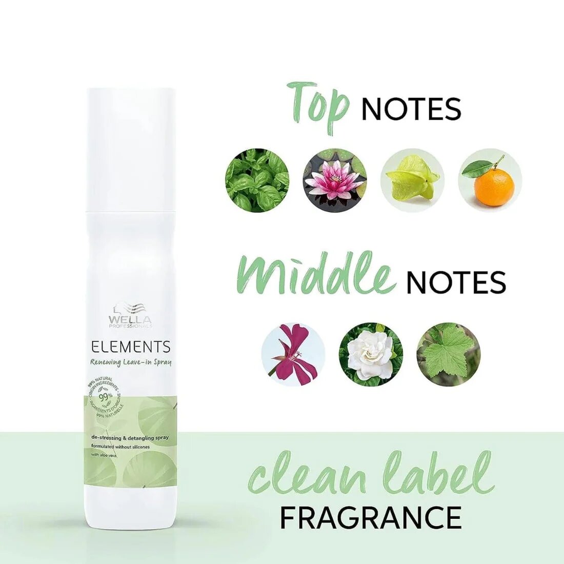 Несмываемый увлажняющий спрей Wella Professionals Elements Renewing Leave-in Spray 150мл