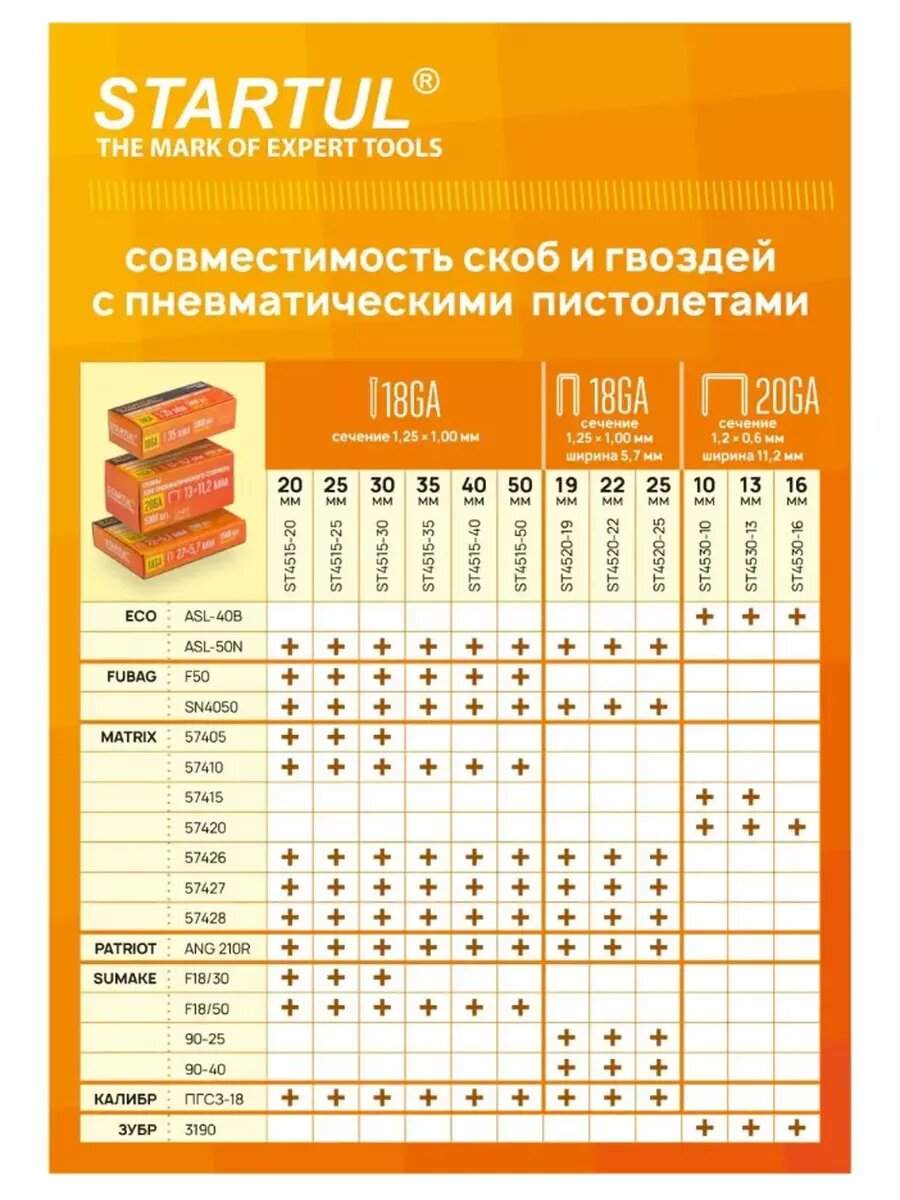 Гвозди для пневмопистолета нейлера тип 18GA 20мм (5000шт) STARTUL PROFI (сечение 1,25х1,00мм) — фото 1