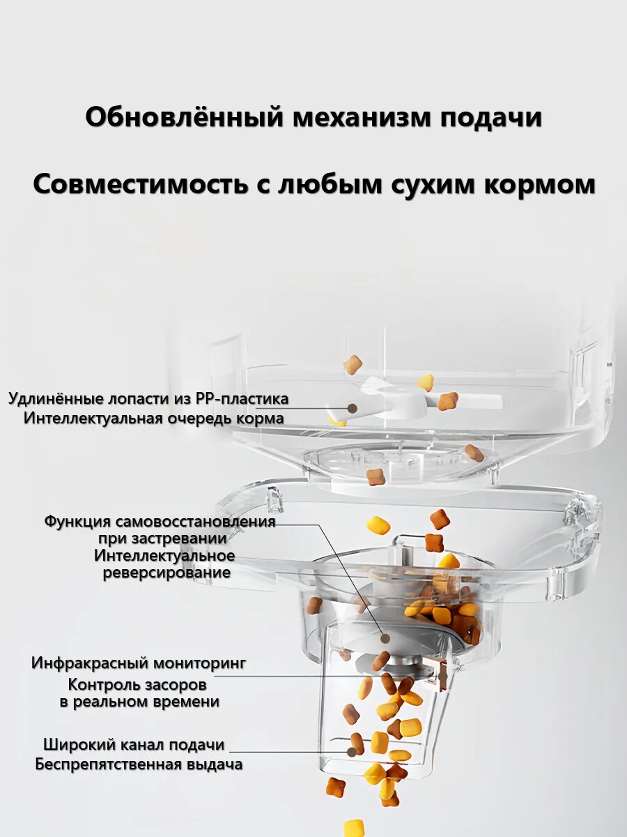 Изображение Автокормушка Xiaomi "Mijia Smart Pet Feeder", программируемая, 5 л