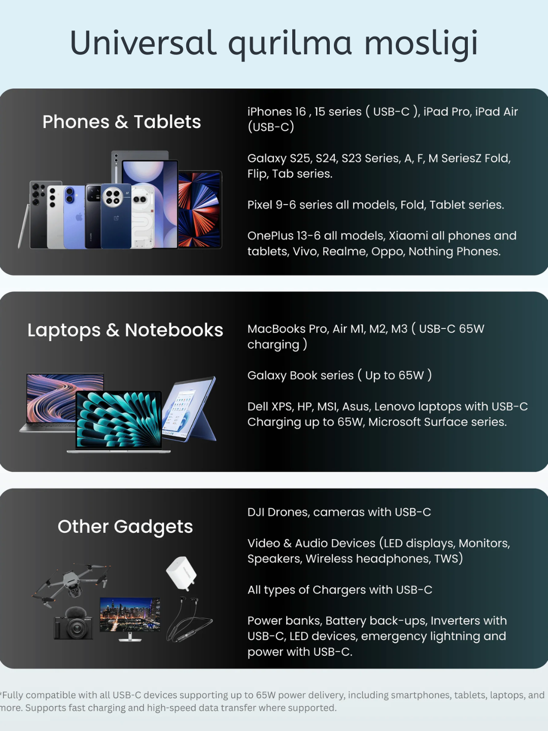Трансформер USB-кабель 4-в-1 с турбозарядкой — Type-C и Lightning, USB-A / Type-C (iPhone, Samsung, Redmi) — фото 1