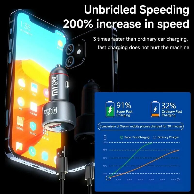 Изображение Xiaomi Автомобильная зарядка в прикуриватель 120W, Автомобильное зарядное устройство