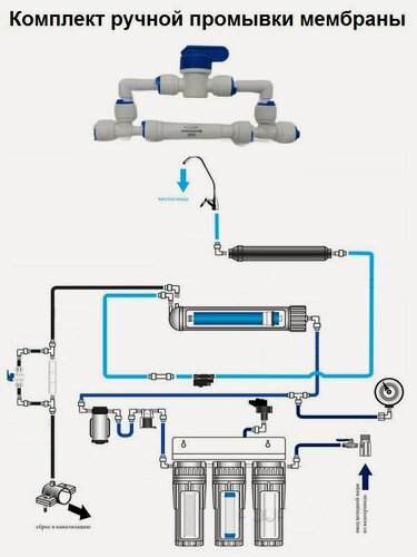 Изображение товара Комплект ручной промывки мембраны 1/4" с ограничителем потока 350 мл/мин