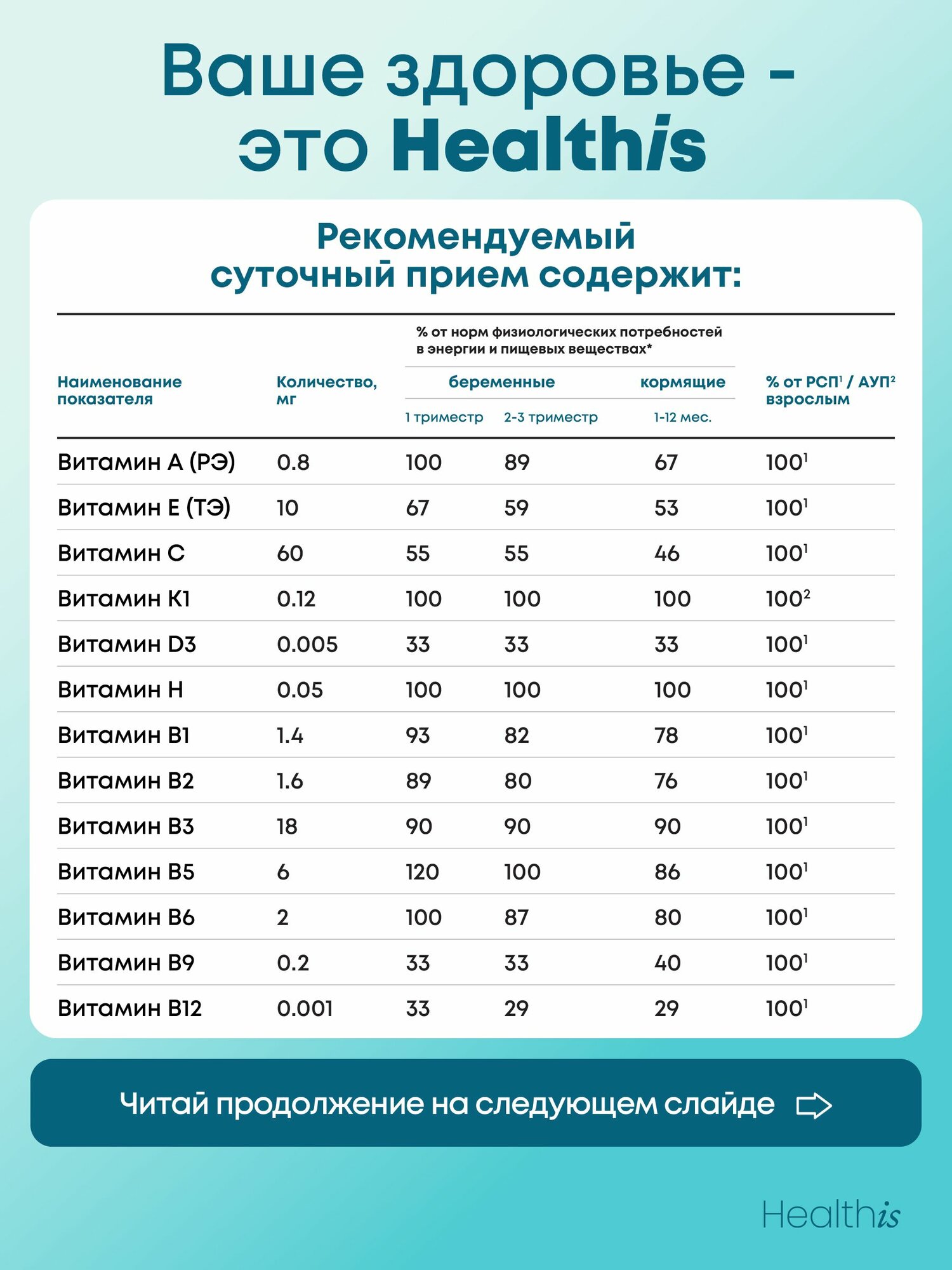 Комплекс витаминов для взрослых, Мультивитамины для мужчин и женщин, бад для иммунитета и энергии, 60 капсул — фото 1