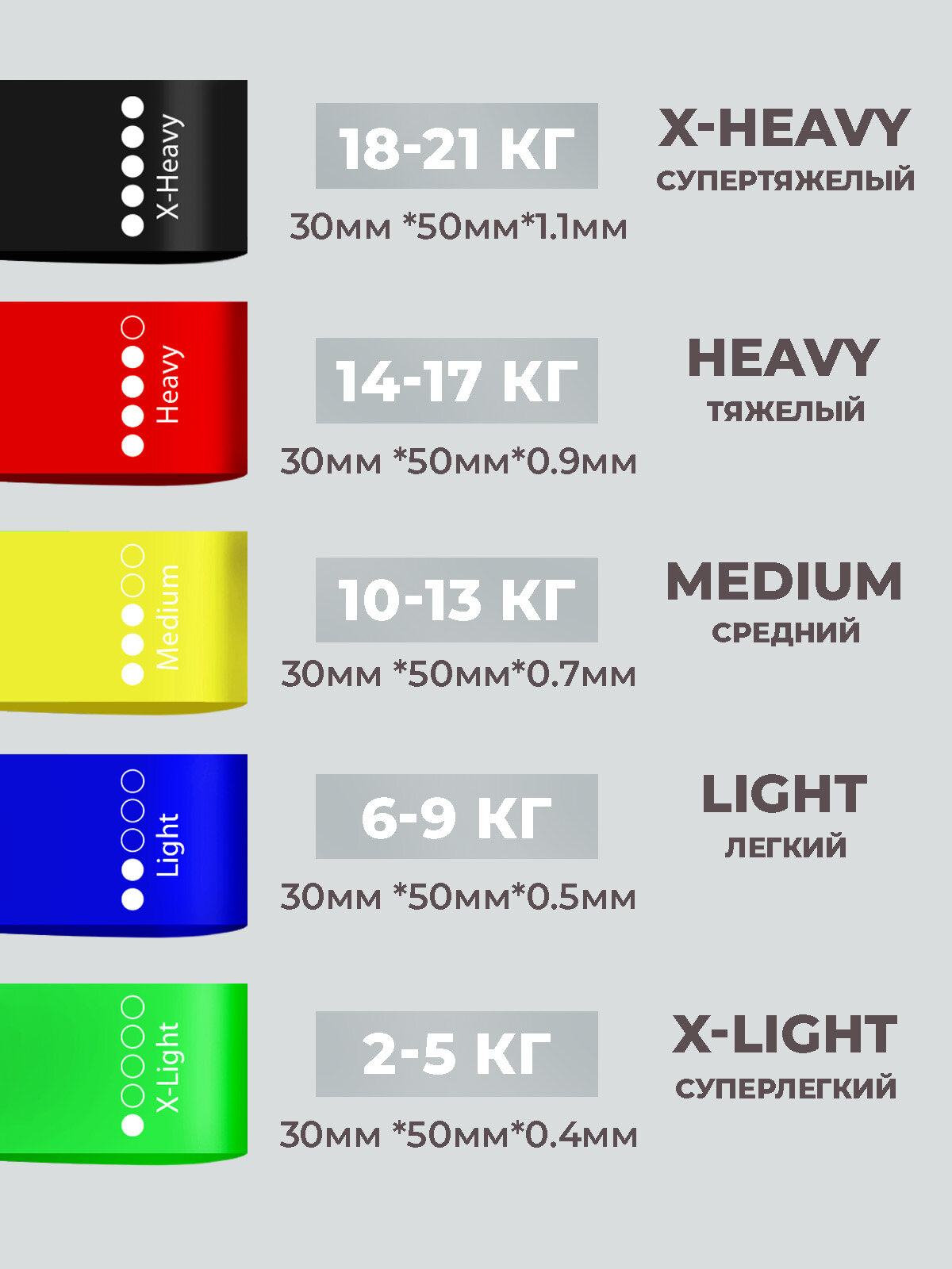 Фитнес-резинки (набор из 5 шт.+ мешочек) Boomshakalaka, 100% силикон, резинки для фитнеса, пилатеса и йоги, ленточный эспандер, лента для фитнеса — фото 1