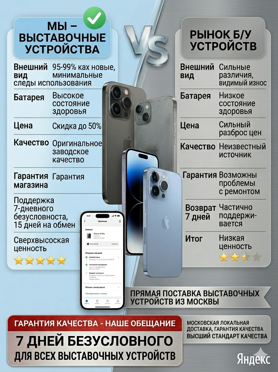 Смартфон Apple Iphone 13 Pro 512 ГБ (Silver), (nano SIM, ESIM