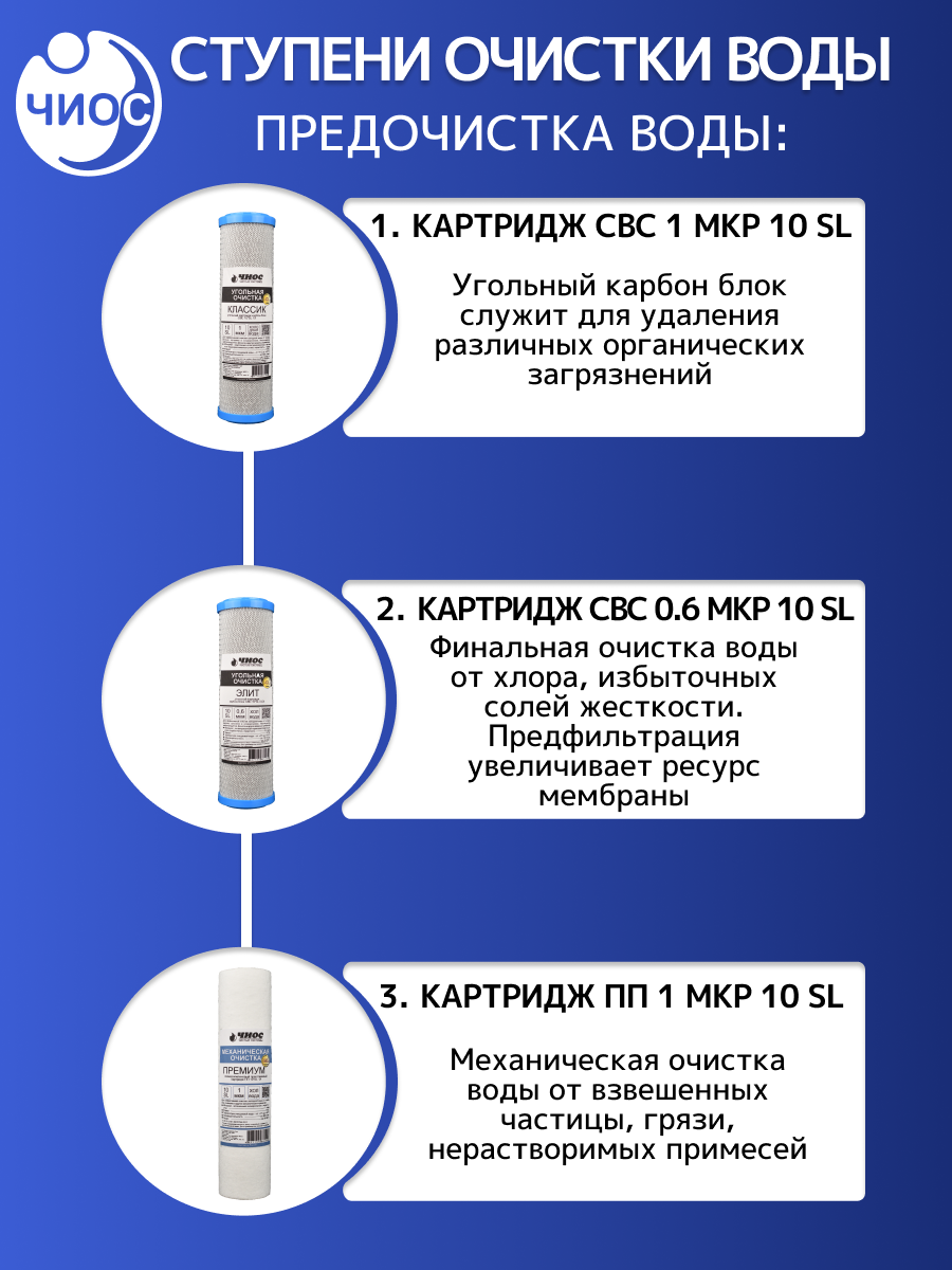 Комплект картриджей для обратноосмотических фильтров Чистые Системы №10 Осмо RO-2 — фото 1