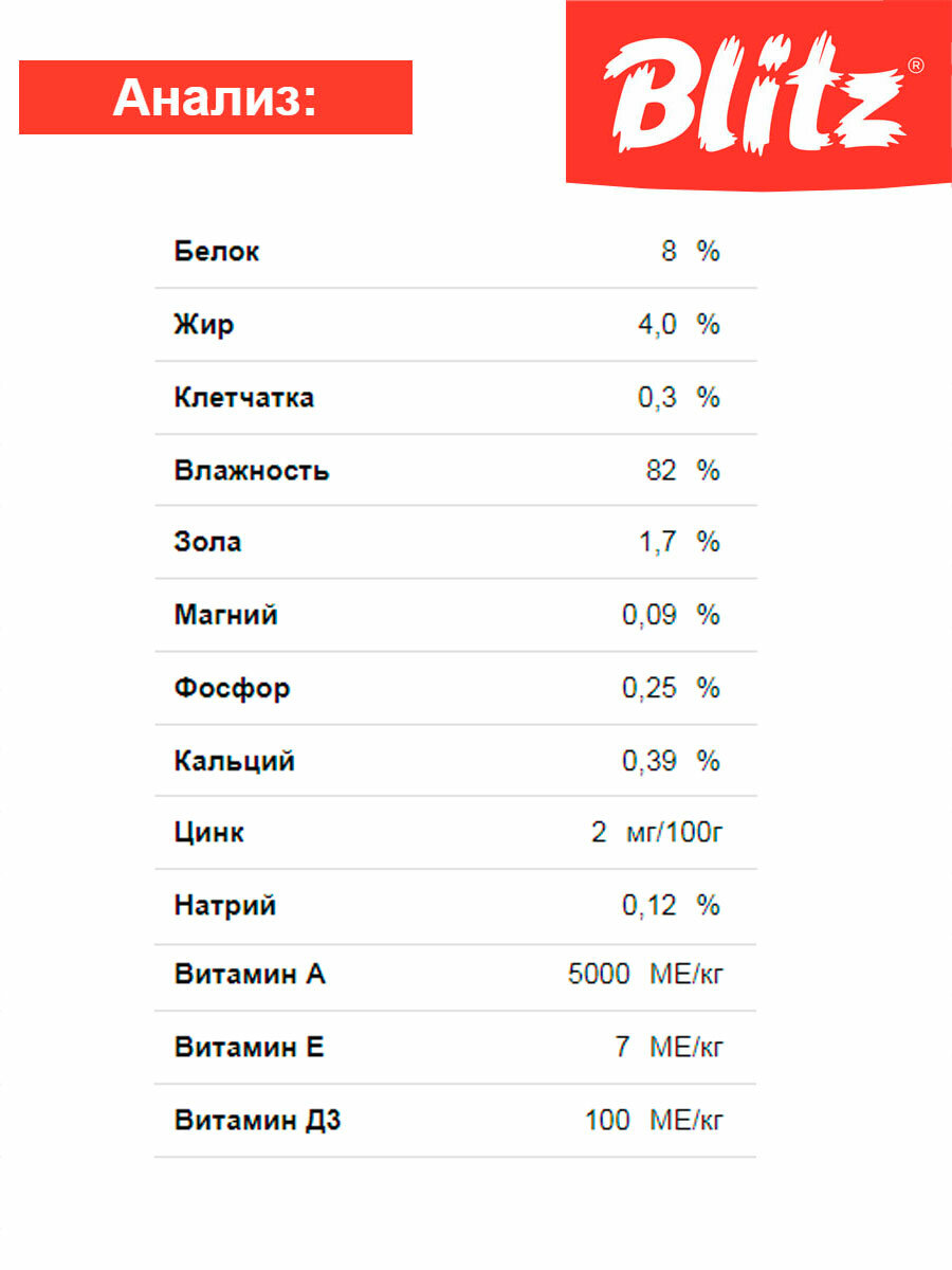 BLITZ SENSITIVE для взрослых кошек с чувств пищеварением с ягненком и инд в желе пауч 85 гр 85 гр х 8 шт — фото 1