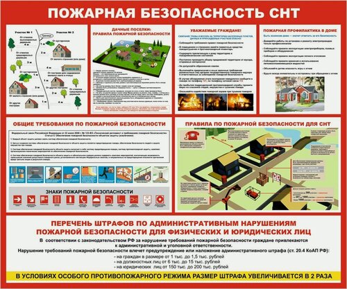 Изображение товара Стенд Пожарная безопасность СНТ размер 1200 х 1000 пластик 3 мм