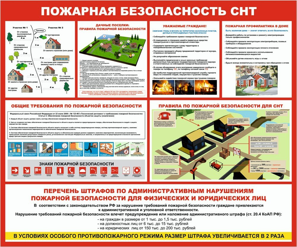 Стенд Пожарная безопасность СНТ размер 1200 х 1000 пластик 3 мм