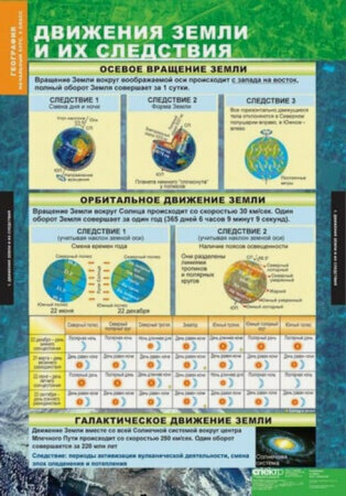 Изображение товара Комплект таблиц "География. Начальный курс 6 класс" (12 шт, 68х98см)