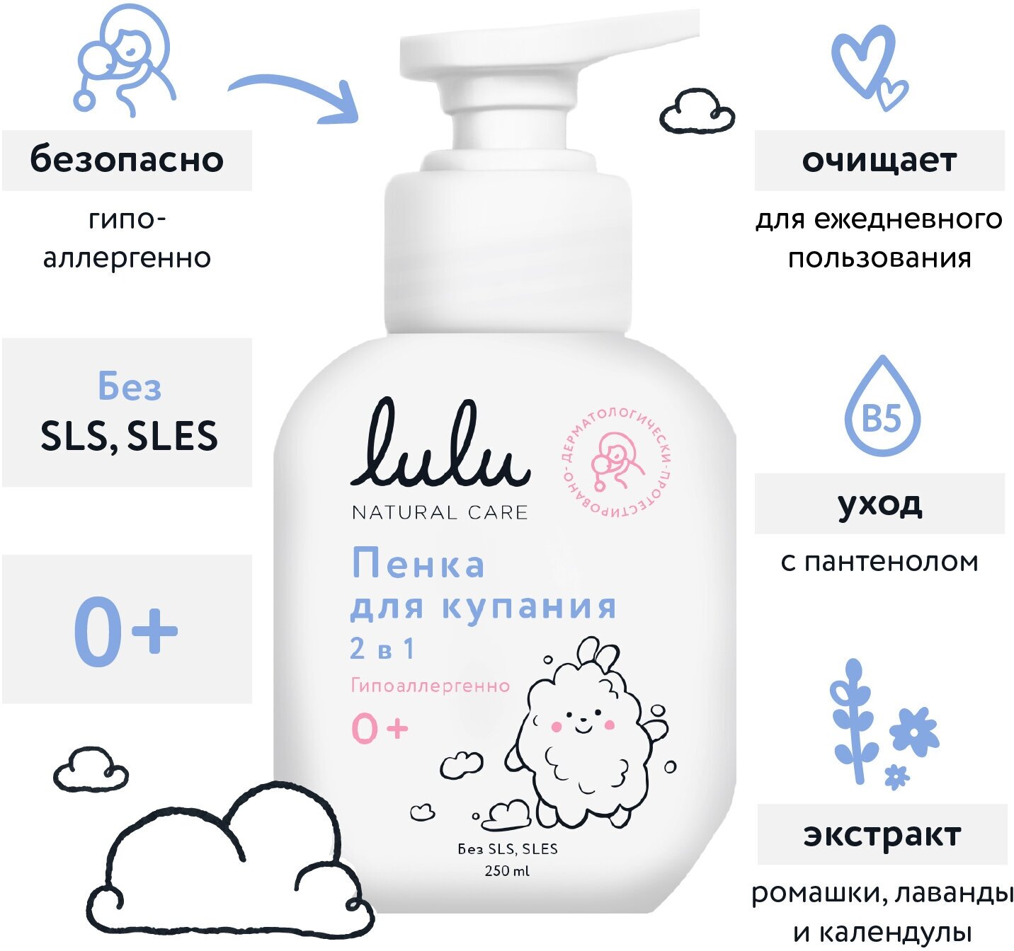 Пенка для купания и шампунь 2в1 LULU детские 250 мл 0 Средство для купания новорожденных младенцев девочек мальчиков