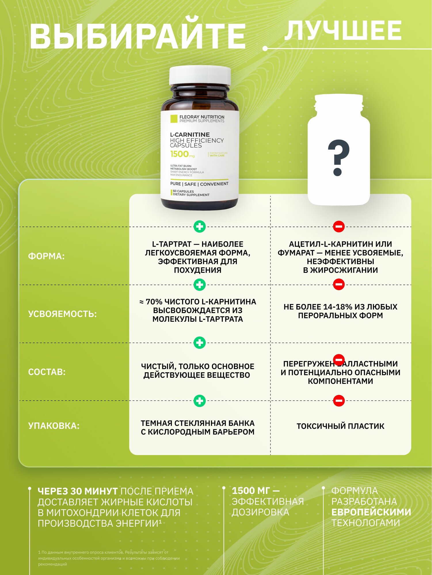 L carnitine Карнитин 1500 мг Fleoray Nutrition для сжигания жира и  похудения – купить в интернет-магазине FLEORAY NUTRITION на Яндекс Маркете,  4990391802