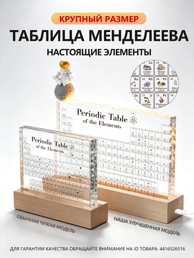 Коллекция миниатюрных элементов таблицы Менделеева в акриле реалистичные образцы минералов и металлов для интерьера, оригинальный подарок учителю или научный декор на стол