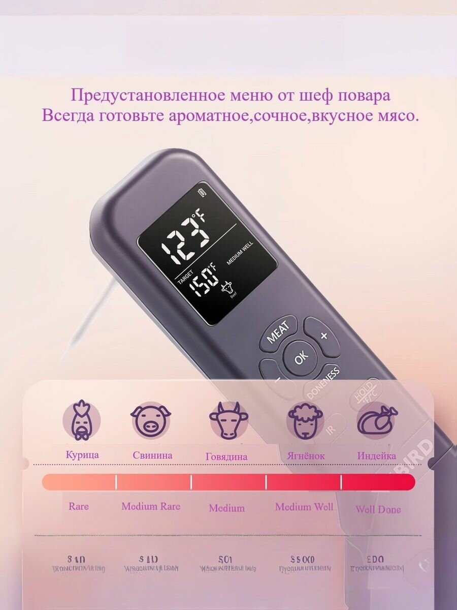 Многофункциональный термометр 2 в 1 INKBIRD IHT-1M — фото 1