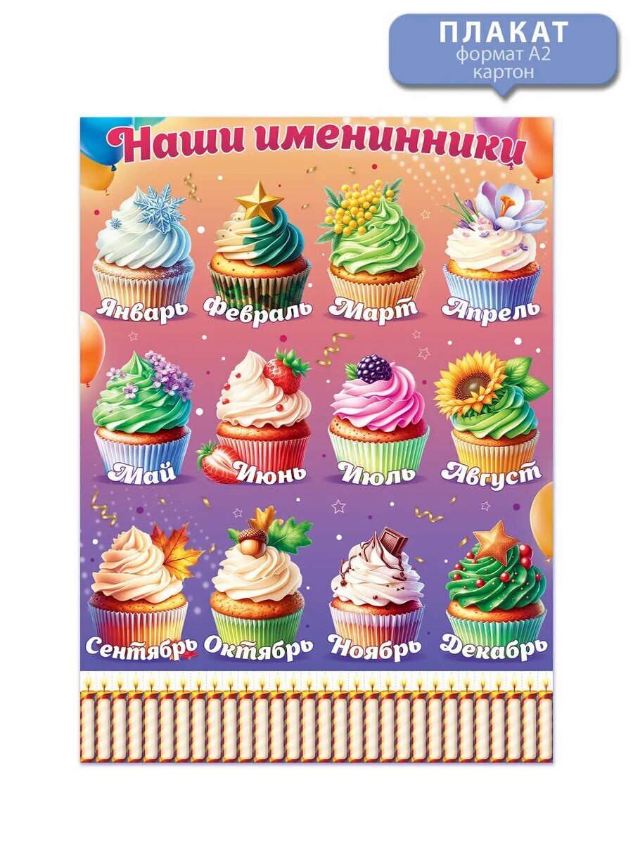 Плакат дни рождения детей в школу украшение уголка класса