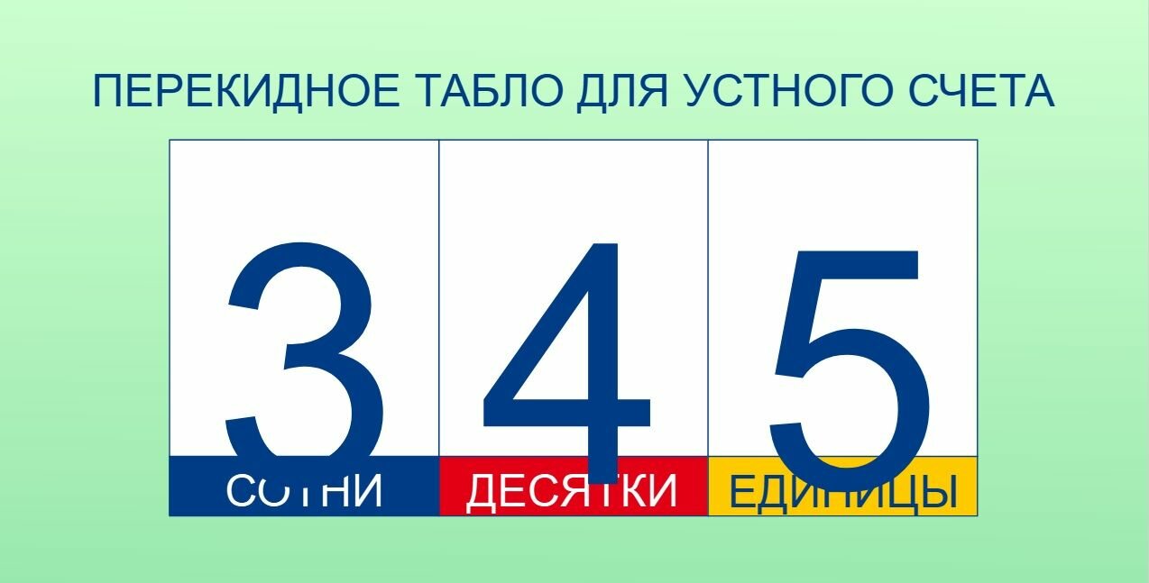 Перекидное табло для устного счета (ламинированное)
