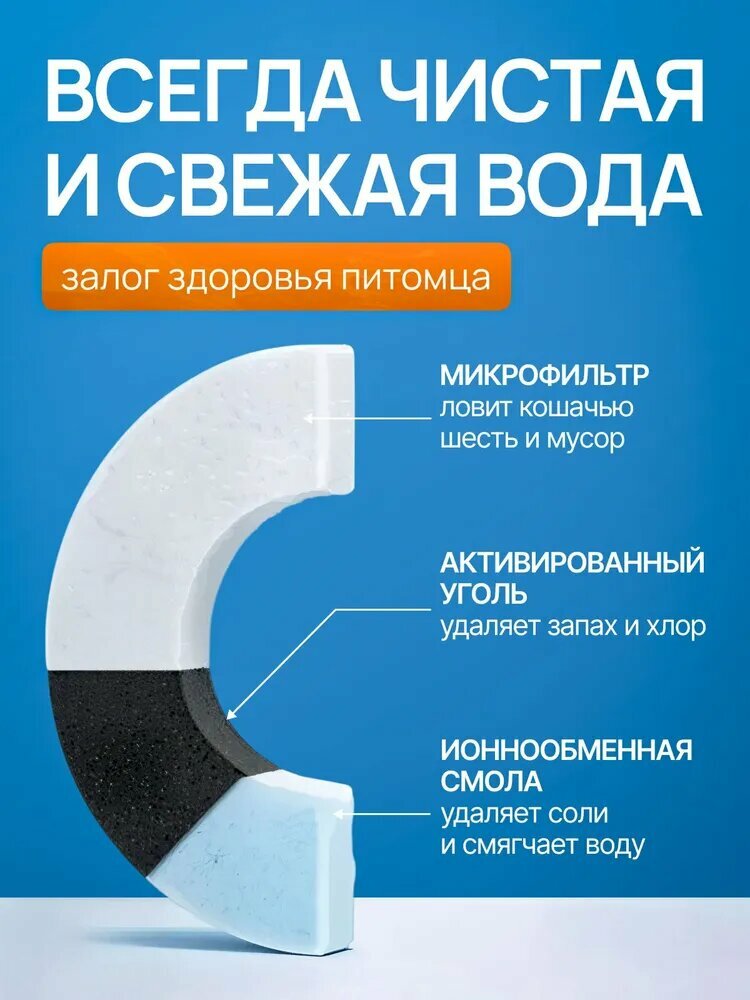 Картинки Фонтанчик для кошек питьевой, поилка для кошек