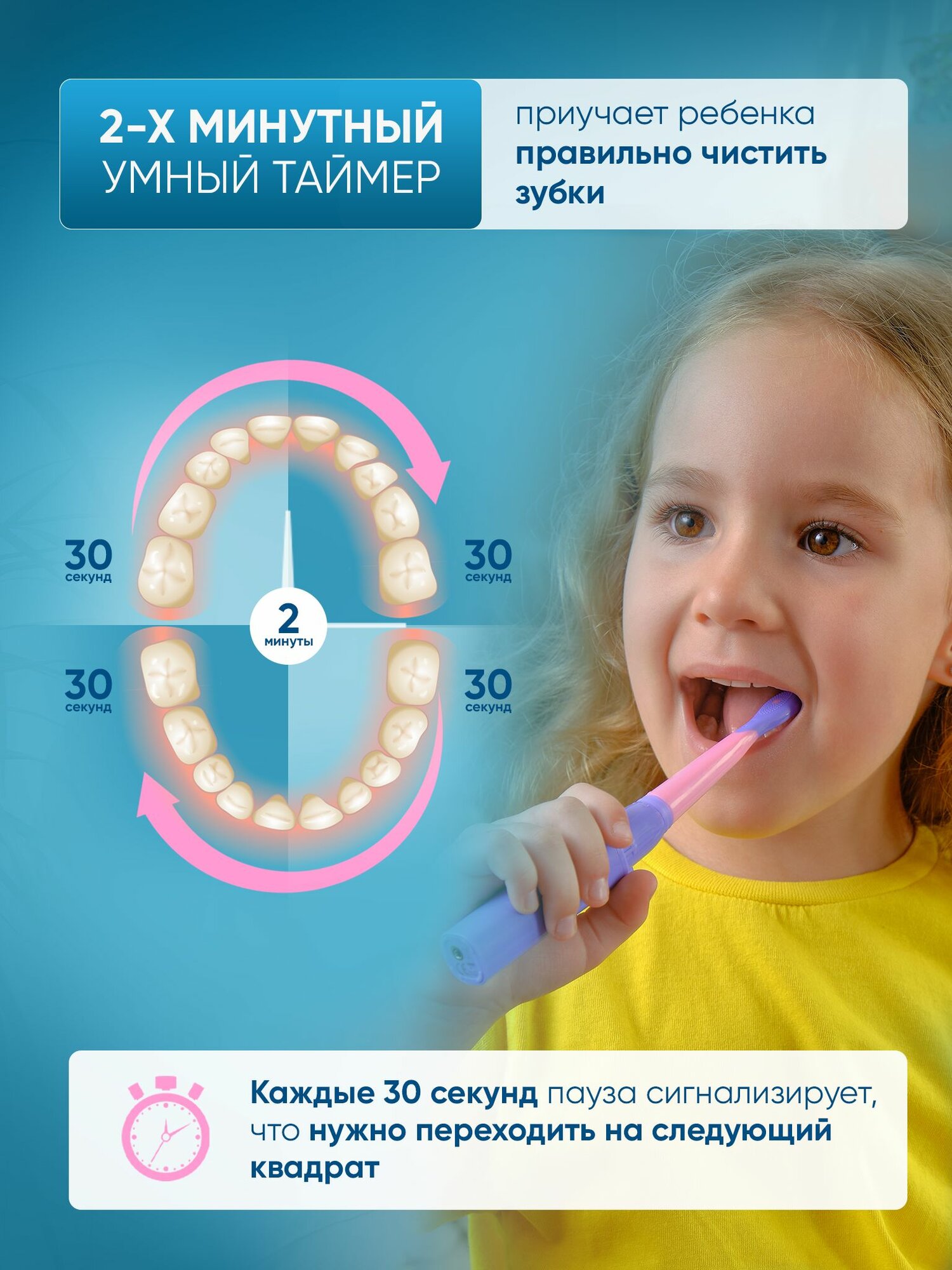 Электрическая зубная щетка детская PECHAM Kids Smart PC-089 единорог 3+ звуковая, для девочек розовая с аккумулятором. От 3 лет в комплекте с зарядкой на usb-кабеле и 2 насадками. — фото 1