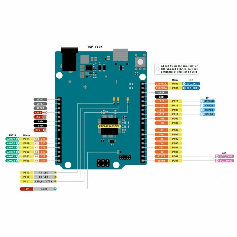 Контроллер Arduino UNO R4 Minima — фото 1