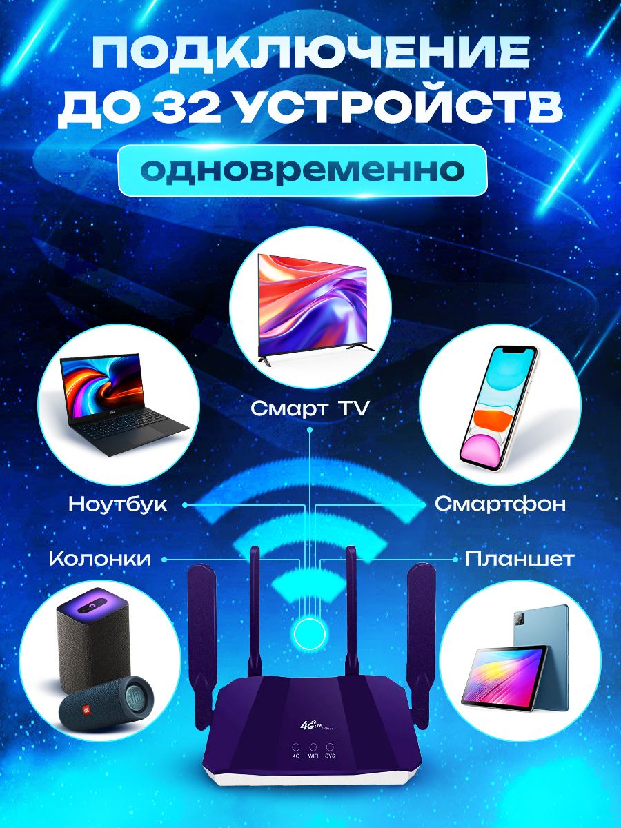 Wi-Fi роутер точка доступа 4G LTE / 300Mbps / CPE-903-3 Беспроводной + Сим-карта в подарок