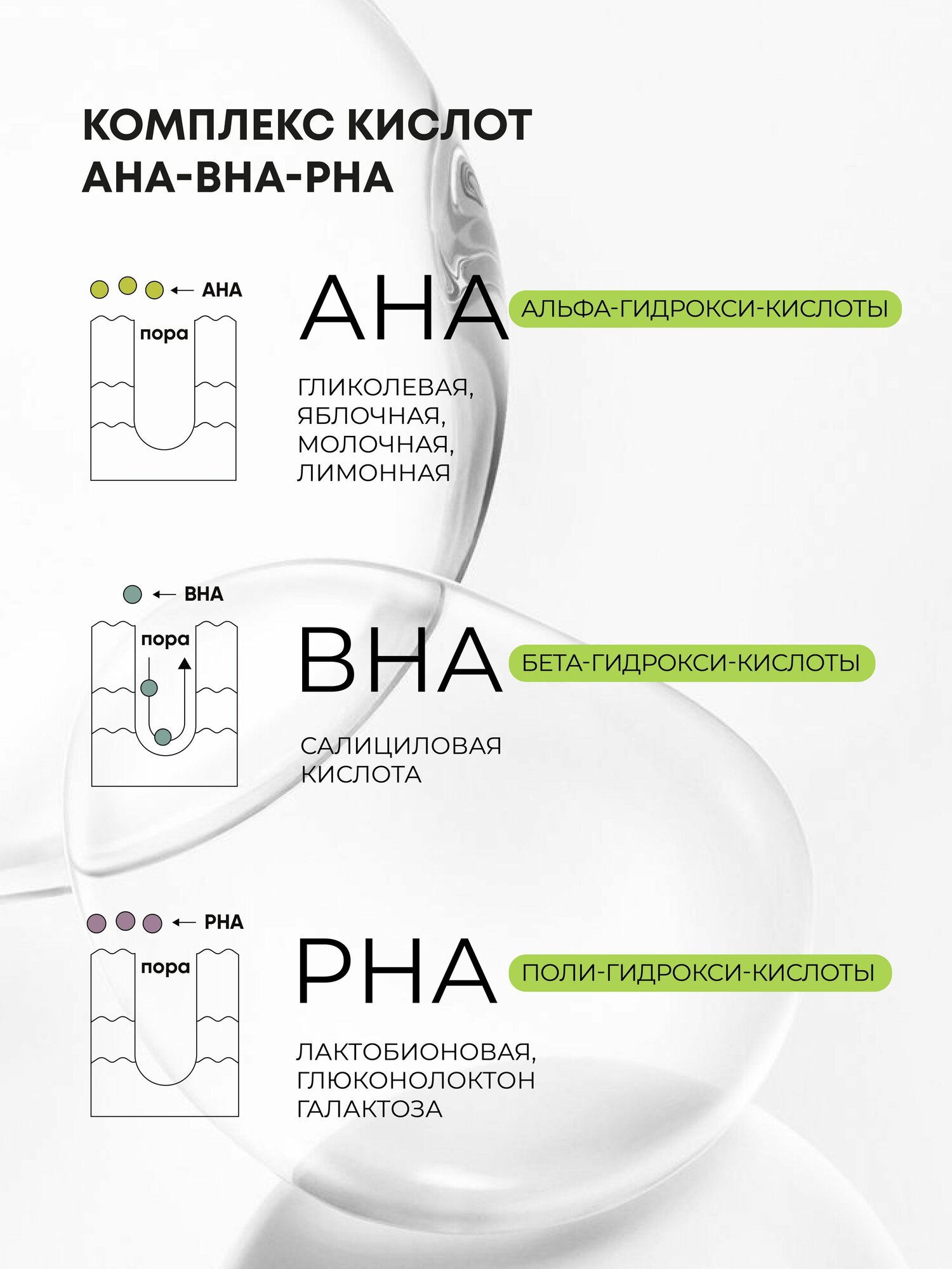 Гель для умывания с AHA-BHA-PHA кислотами и алоэ обновляющий 150 мл — фото 1