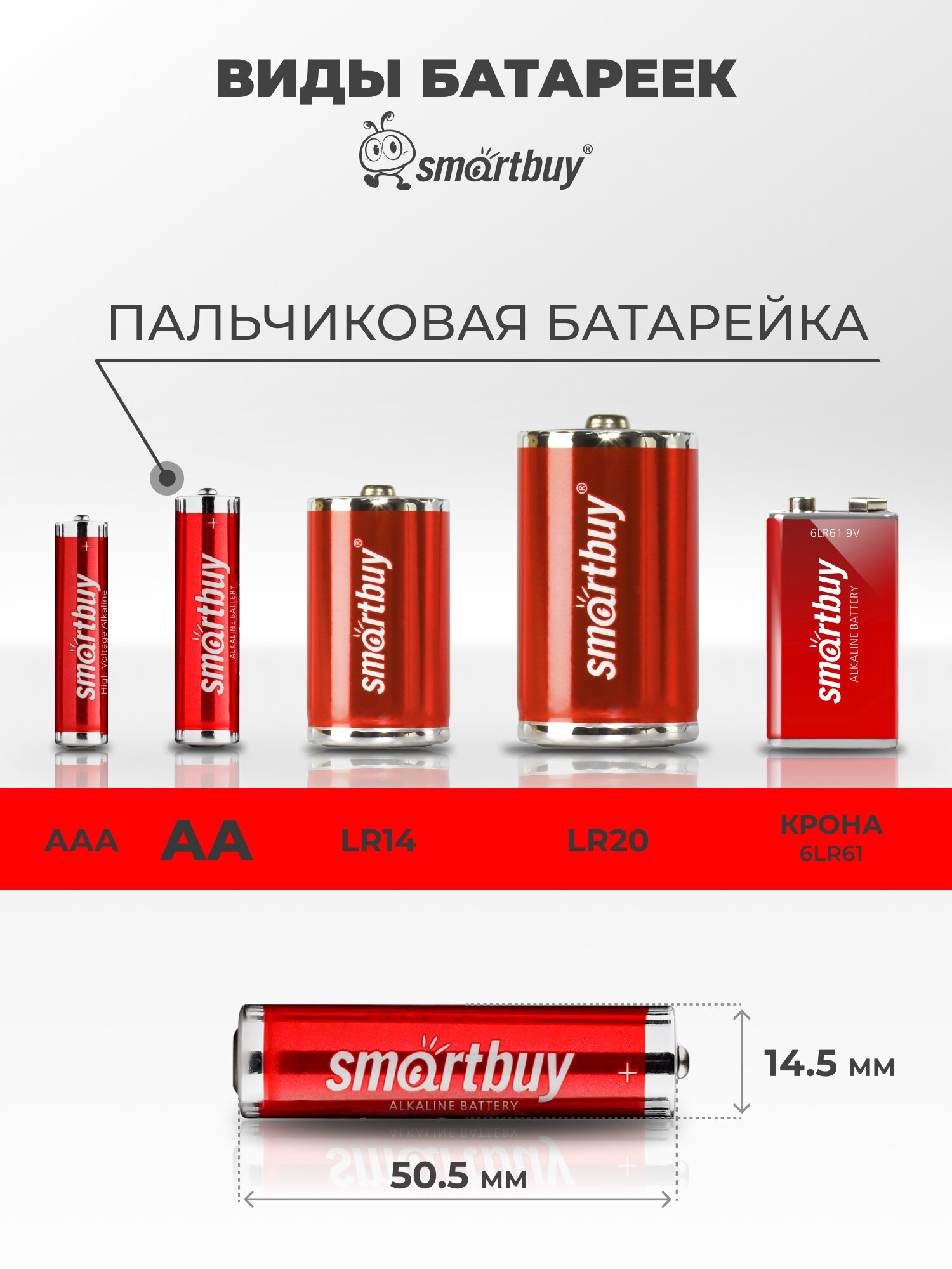 Батарейки АА пальчиковые Smartbuy, алкалиновые LR6, упаковка 10 шт — фото 1