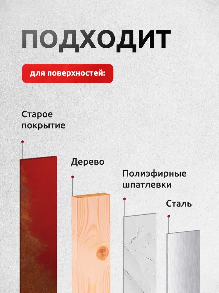 Эпоксидный грунт для авто серый аэрозоль 520 мл REF антикоррозийный, адгезионный, быстросохнущий, кузовной ремонт — фото 7