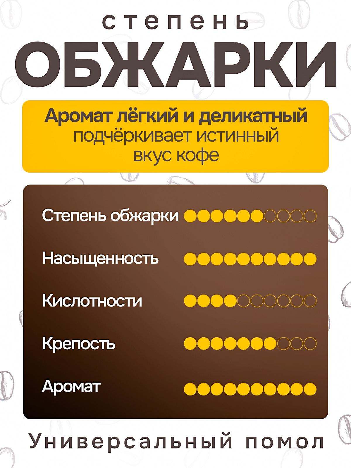 Кофе молотый 200гр."Эфиопия Гуджи", арабика, средняя обжарка от Лихтарь Кофе для турки, кружки, кофемашины — фото 1
