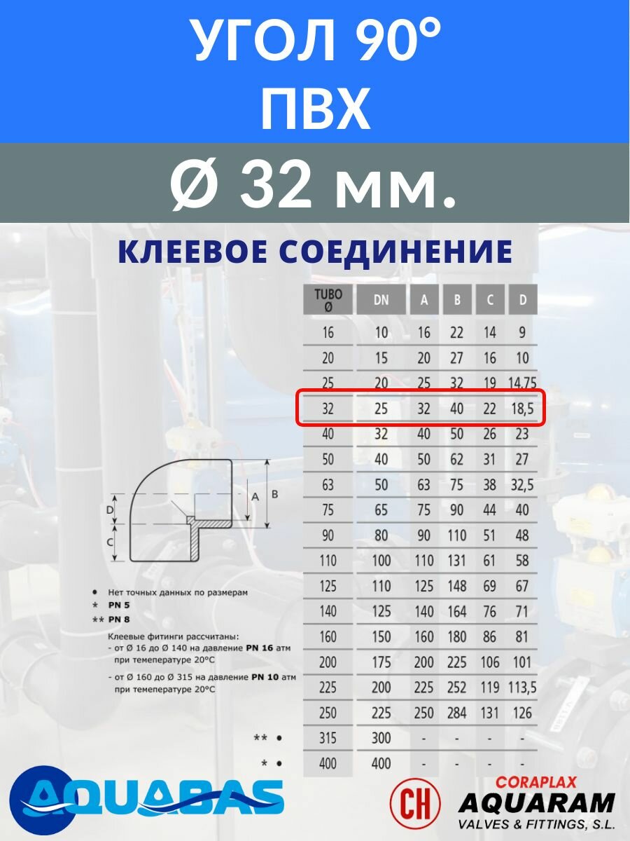 Угол ПВХ 90 градусов D32 клеевой, 1 шт, отвод ПВХ под вклейку — фото 1