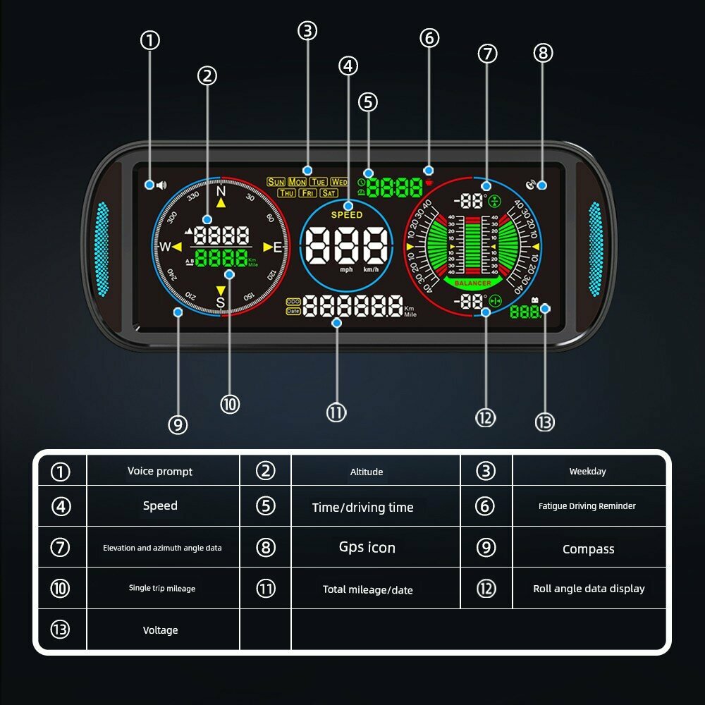 Универсальный автомобильный GPS-прибор для измерения уклона с функциями скорости, высоты и компаса - Требуется снятие