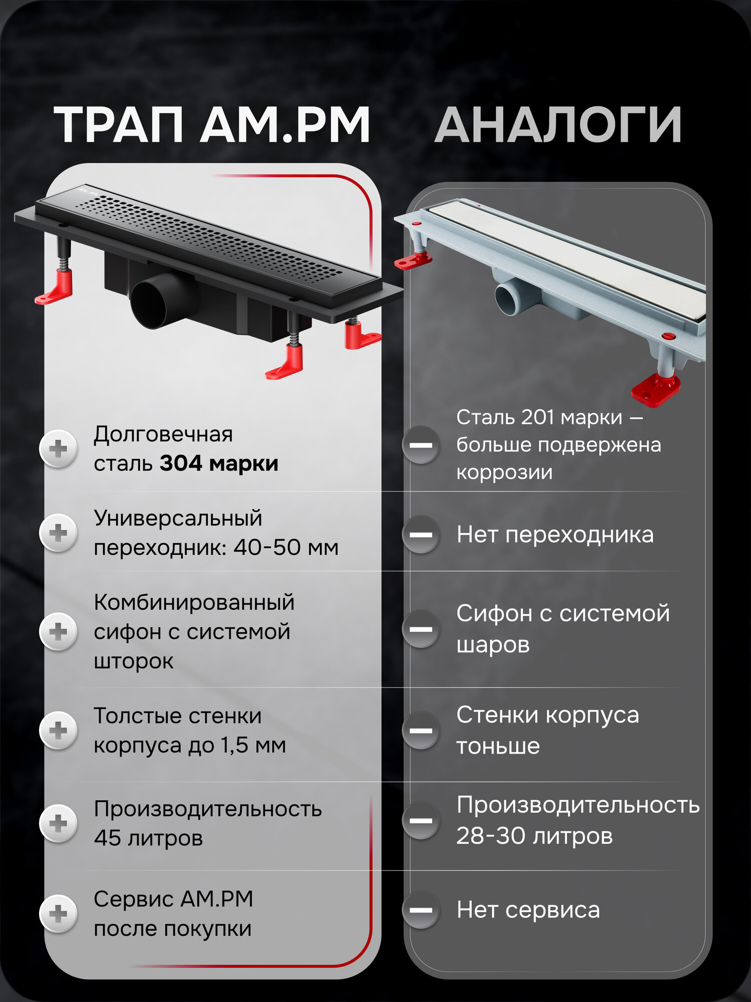 Трап для душа AM.PM PrimeFlow, нержавеющая сталь/пластик, 40x66 см