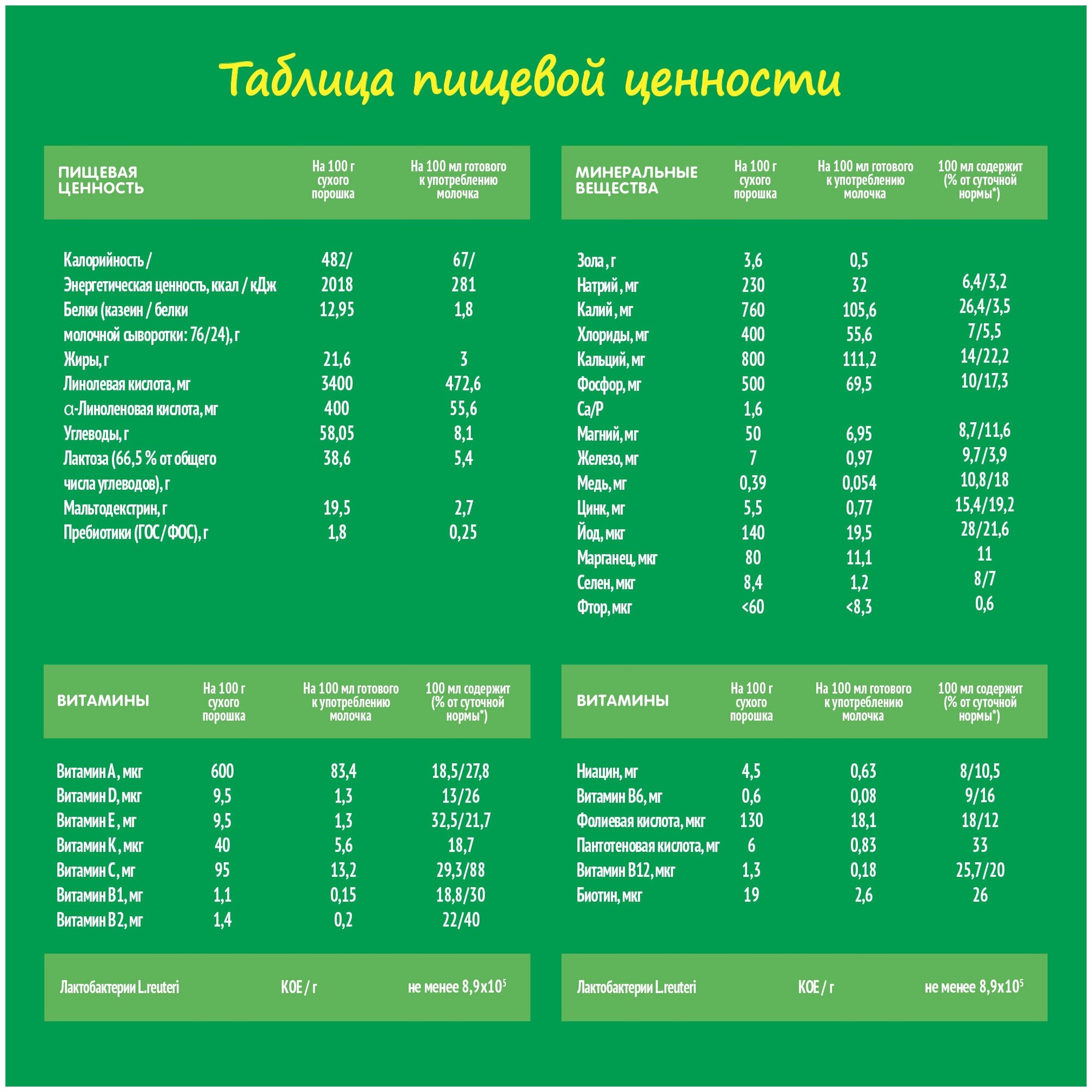 Смесь Nestogen 3 молочная 300г Nestle - фото №8