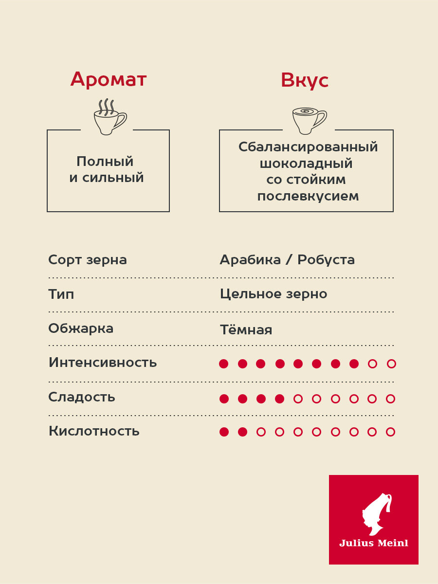 Кофе в зёрнах Julius Meinl Кафе Крема Интенсо (Intenso), 1кг, тёмная обжарка — фото 1