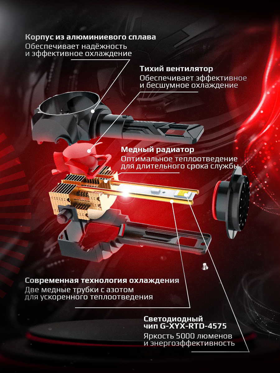 Светодиодные лед лампы HB3/HB4/HIR2 A98 Ver.2 автомобильные, HB3 LED — фото 1