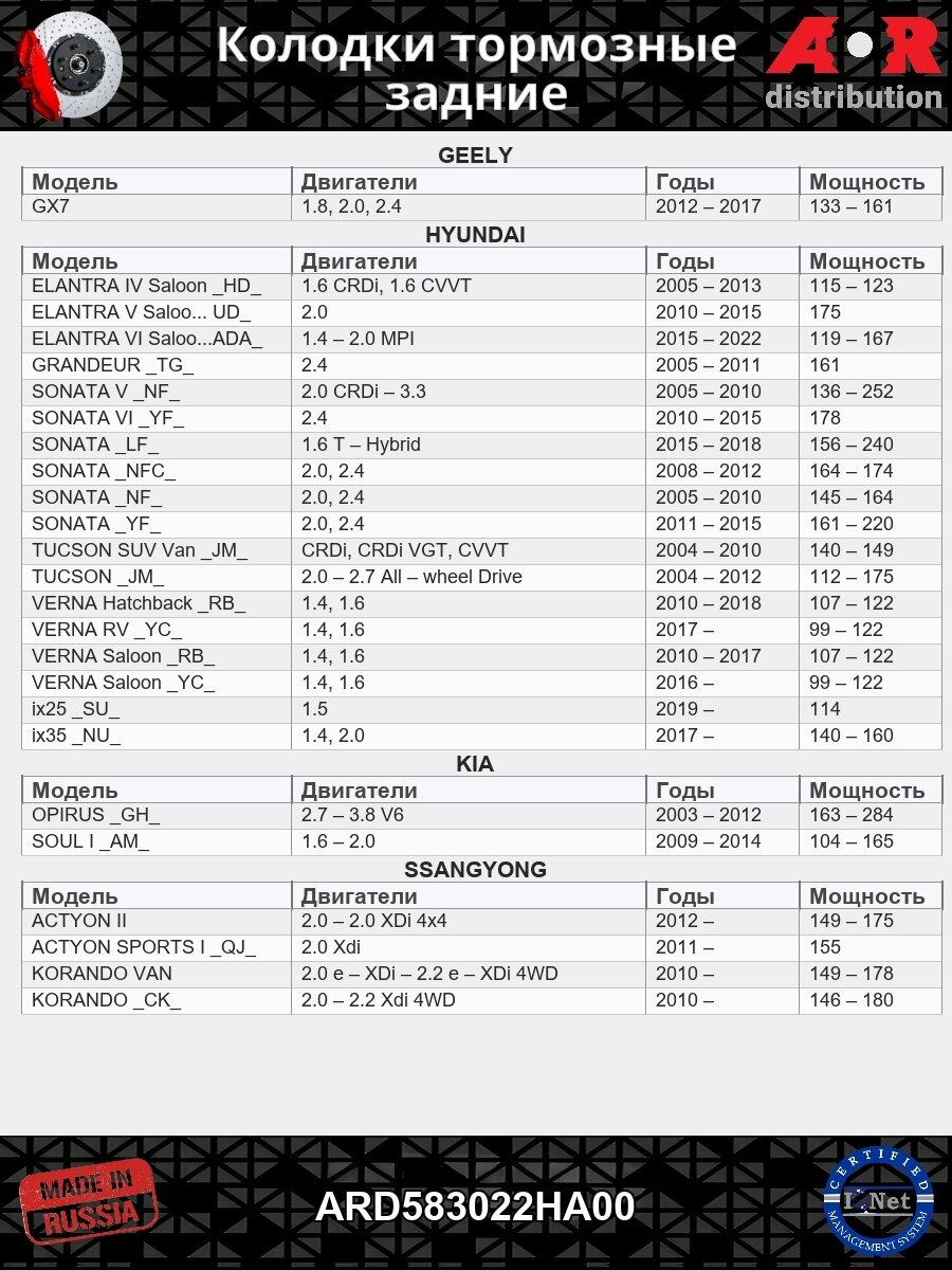 Колодки тормозные задние Elantra 10-15, Sonata 14-, Optima 10-15, i30 II, Actyon 2, Rio/Solaris 10-17 — фото 1