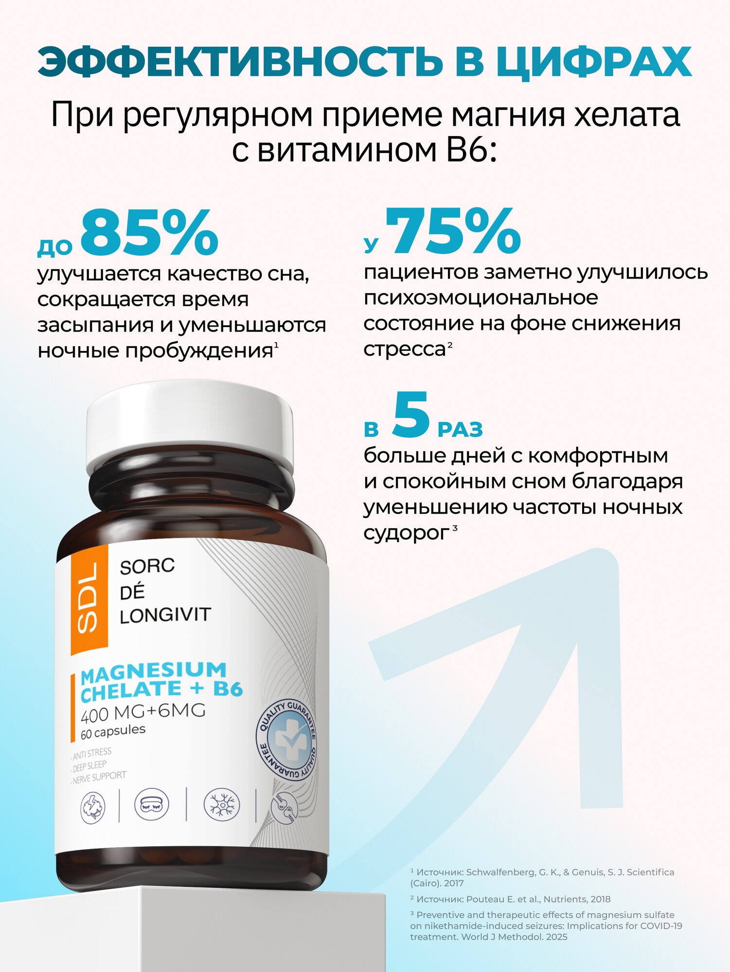 Магний хелат с витамином В6 SDL, для здоровья нервов и сердца 400 мг+6 мг, 60 капсул — фото 1