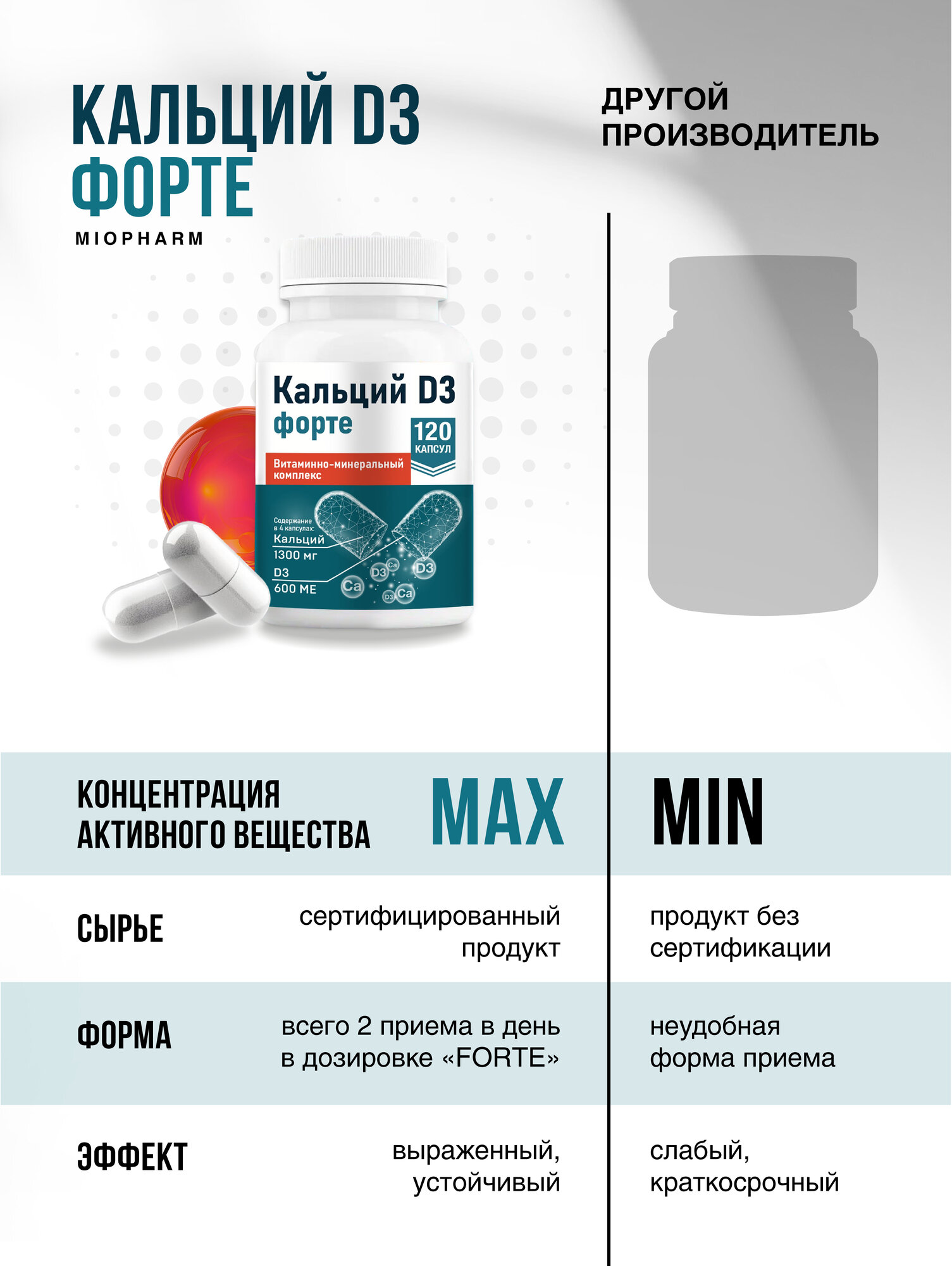 Кальций Д3 Форте Миофарм 120 капсул по 1020 мг, карбонат кальция 889,5 мг + D3 150 МЕ, Для костей, ногтей и волос — фото 6