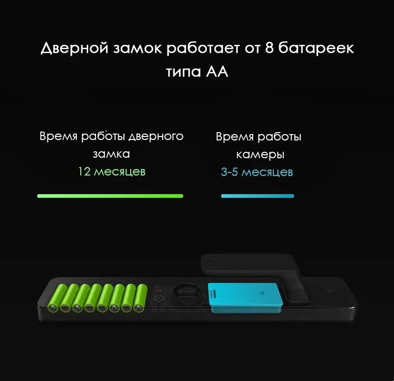 График автономности батареи в разных температурных условиях