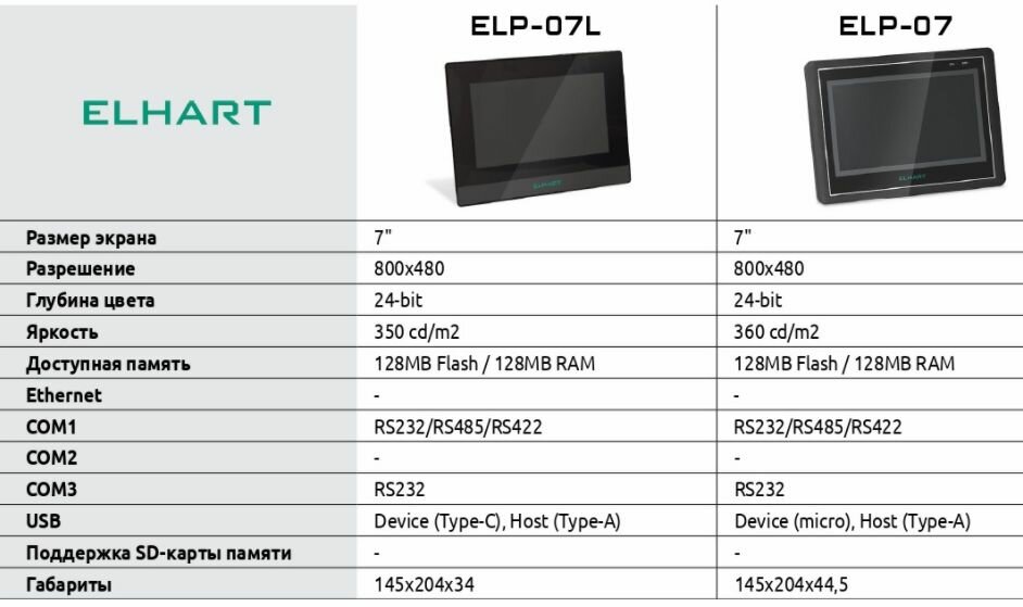 Сенсорная панель ELHART ELP-07 — фото 1
