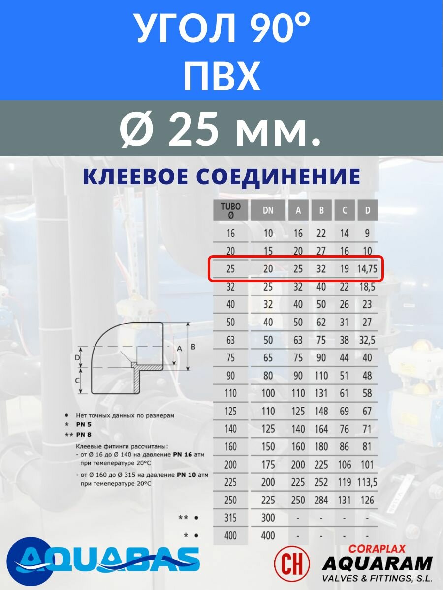 Угол ПВХ 90 градусов D25 клеевой, 1 шт, отвод ПВХ под вклейку — фото 1
