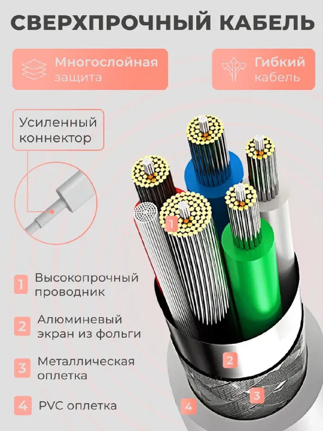 Кабель Быстрой Зарядки – для iPhone / Samsung (Lightning/Type-C, 1м/2м), Передача Данных — фото 1