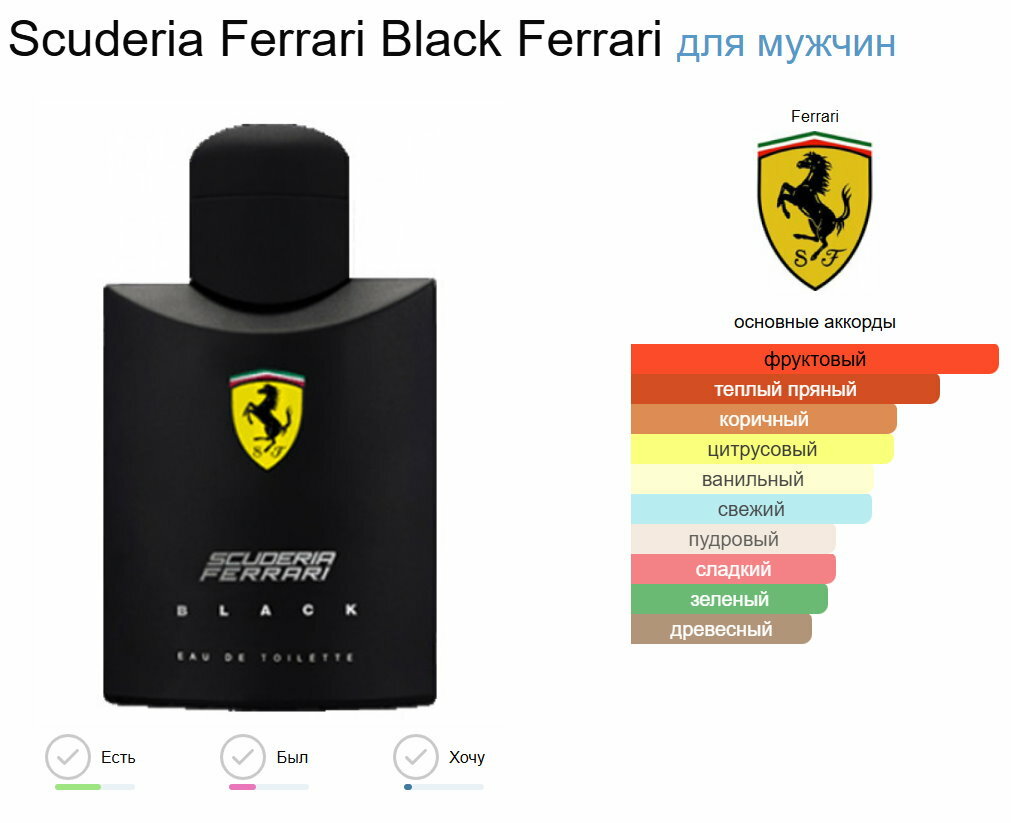 Туалетная вода для мужчин, мужские духи Scuderia Ferrari Black Ferrari, 125 мл — фото 1