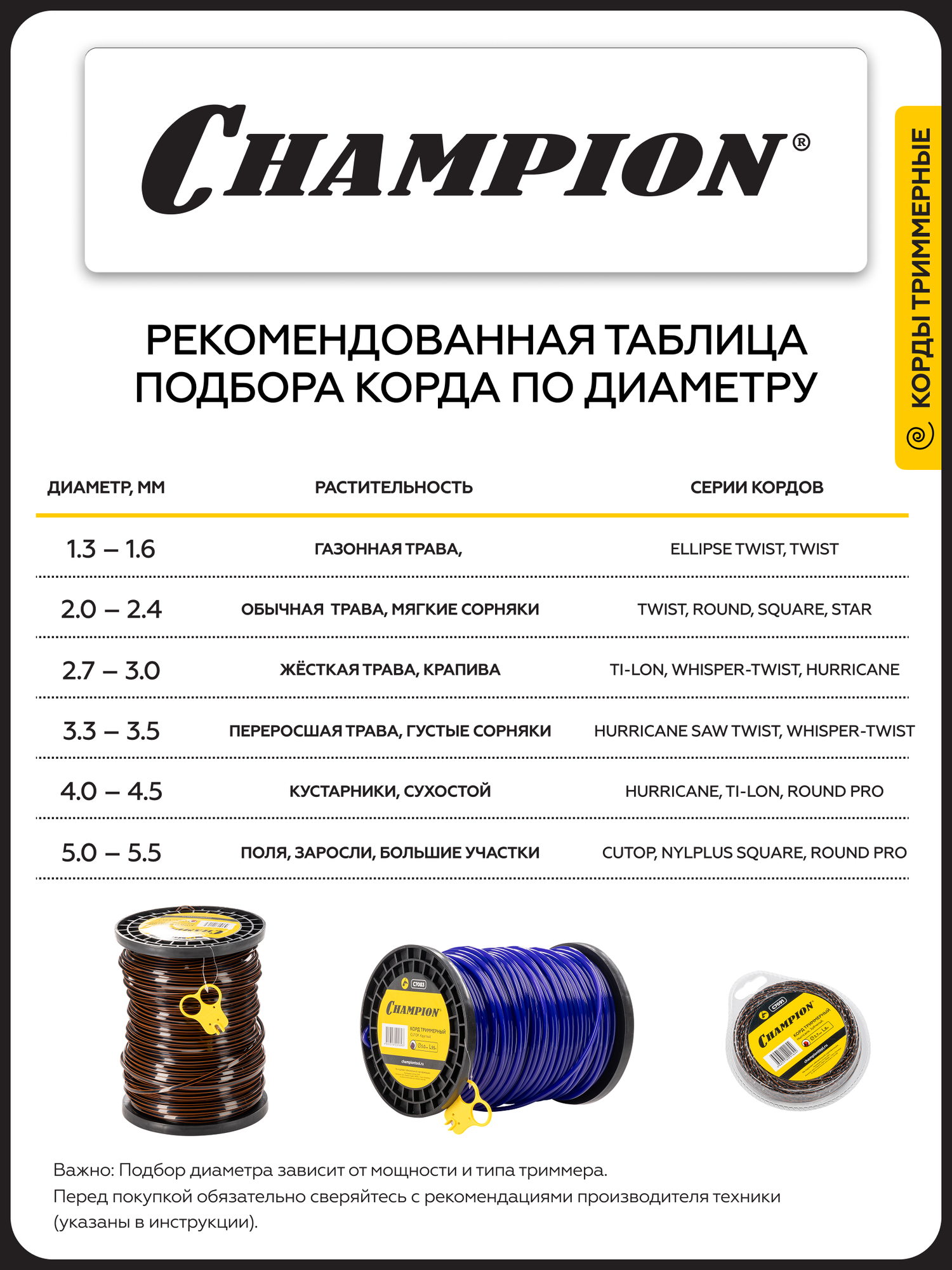 Леска для триммера CUTOP 5.5мм*75м (круглый) / корд триммерный — фото 1