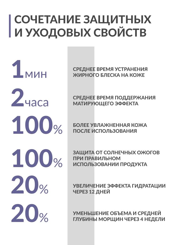 NewDermis DRY TOUCH Дневной омолаживающий крем-флюид c матирующим эффектом SPF 50+ PPD 24, 100мл — фото 1