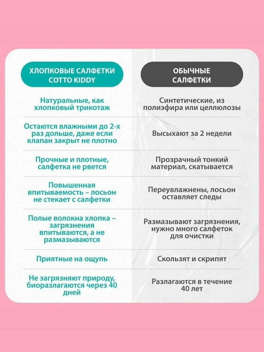 Влажные салфетки детские с экстрактом череды, ромашки и с витамином Е