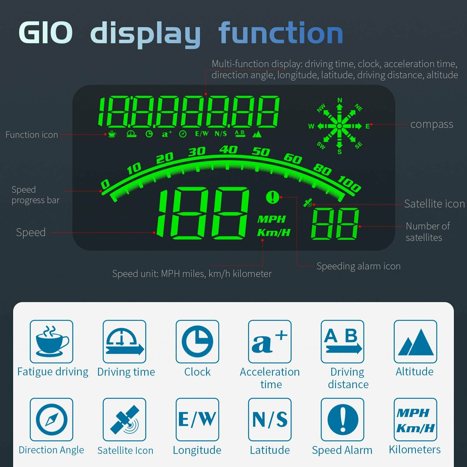 5.5" двухсистемный HUD с проекцией на лобовое стекло (дубль)