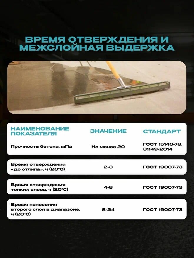 Грунтовка полиуретановая для пола MONE 701, глубокого проникновения, укрепляющая, 20 кг — фото 1